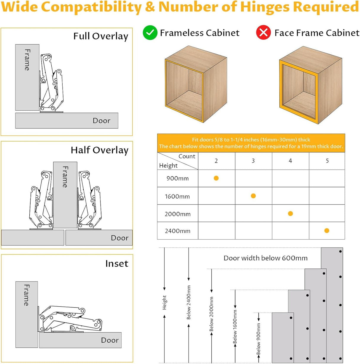 Chibery 170° Soft Close Cabinet Hinges, Slow Smooth Hidden Frameless Lazy Susan Hinge, Concealed Hardware Surface Mount, Lid Support Trap Door, Self Closing for Corner, Kitchen Cupboard