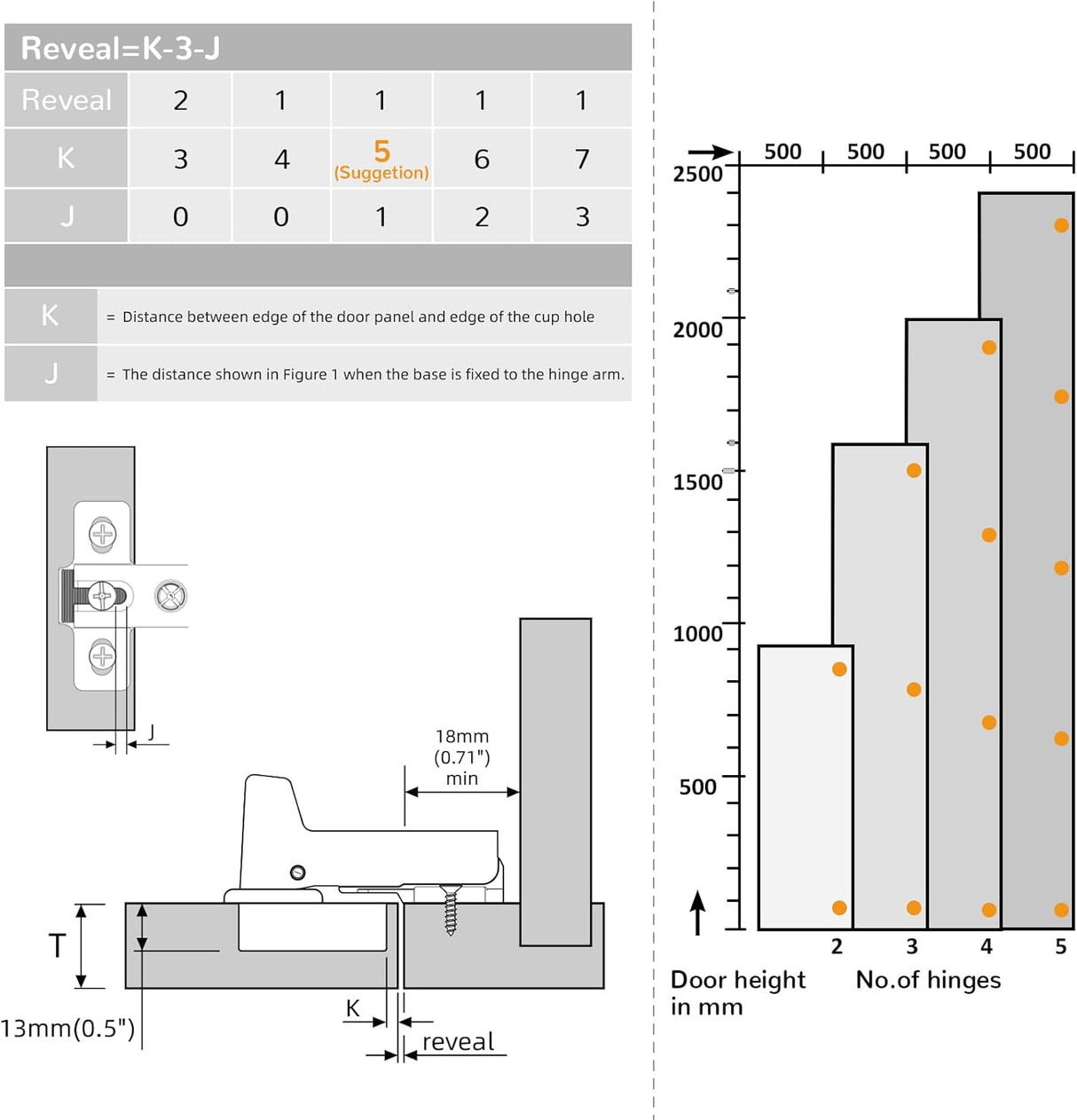 Chibery Face Frame Inset Cabinet Hinges, Soft Close 105° Insert Concealed Cabinet, Slide on Plate, Smooth Slow Self Closing Silent Hardware, 3D Heavy Duty for Blind Corner, Kitchen, Cupboard