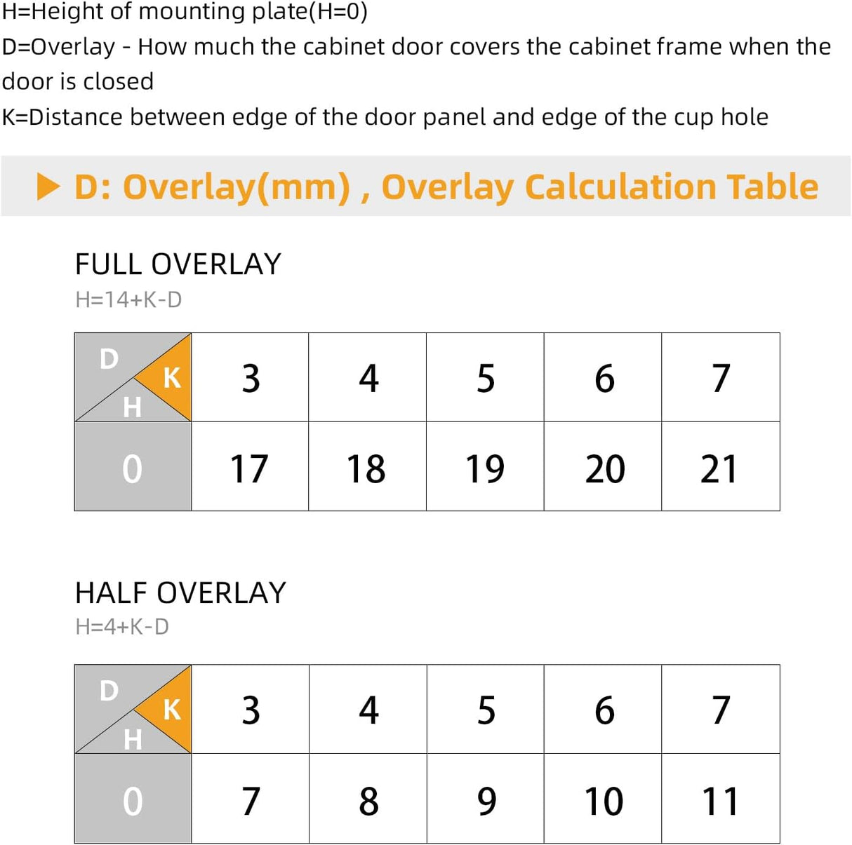Cabinet Hinge Selection Guide Diagram