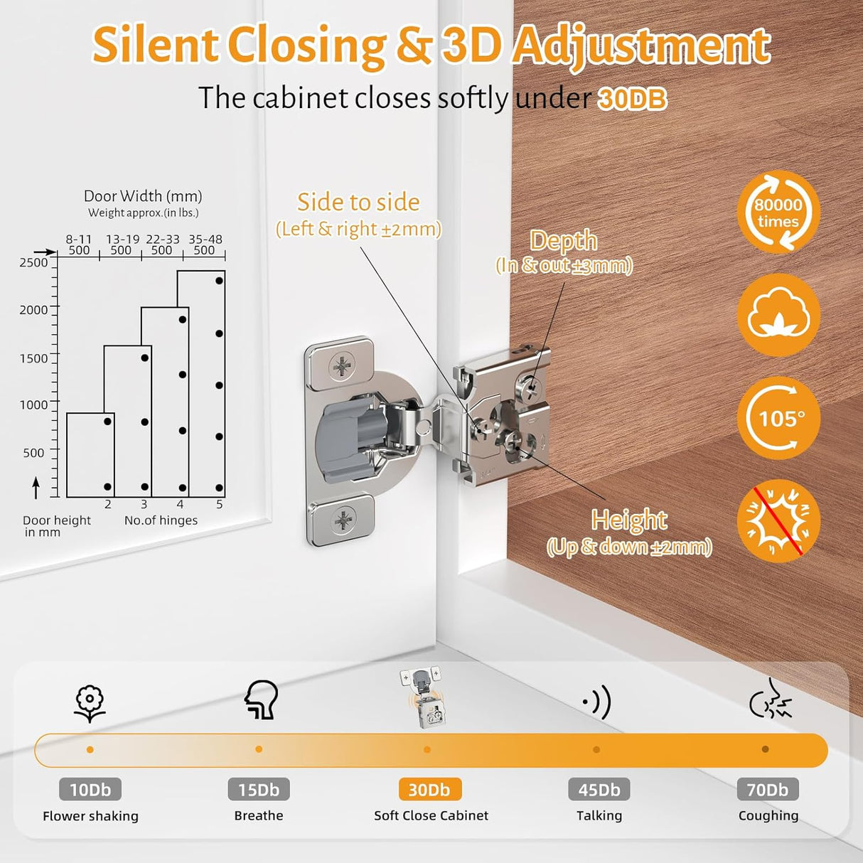 Chibery 3D Soft Close Concealed Hinge for Face Frame Door, Self Closing 105° Smooth Slow Close Quite Hinges, Hidden Stainless Steel Hinge for Kitchen Cabinet Door, Satin Nickel